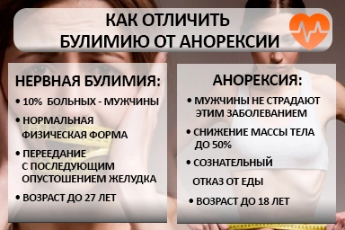 Лечение булимии в Курагино