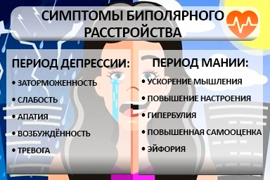 Лечение биполярного расстройства в Курагино