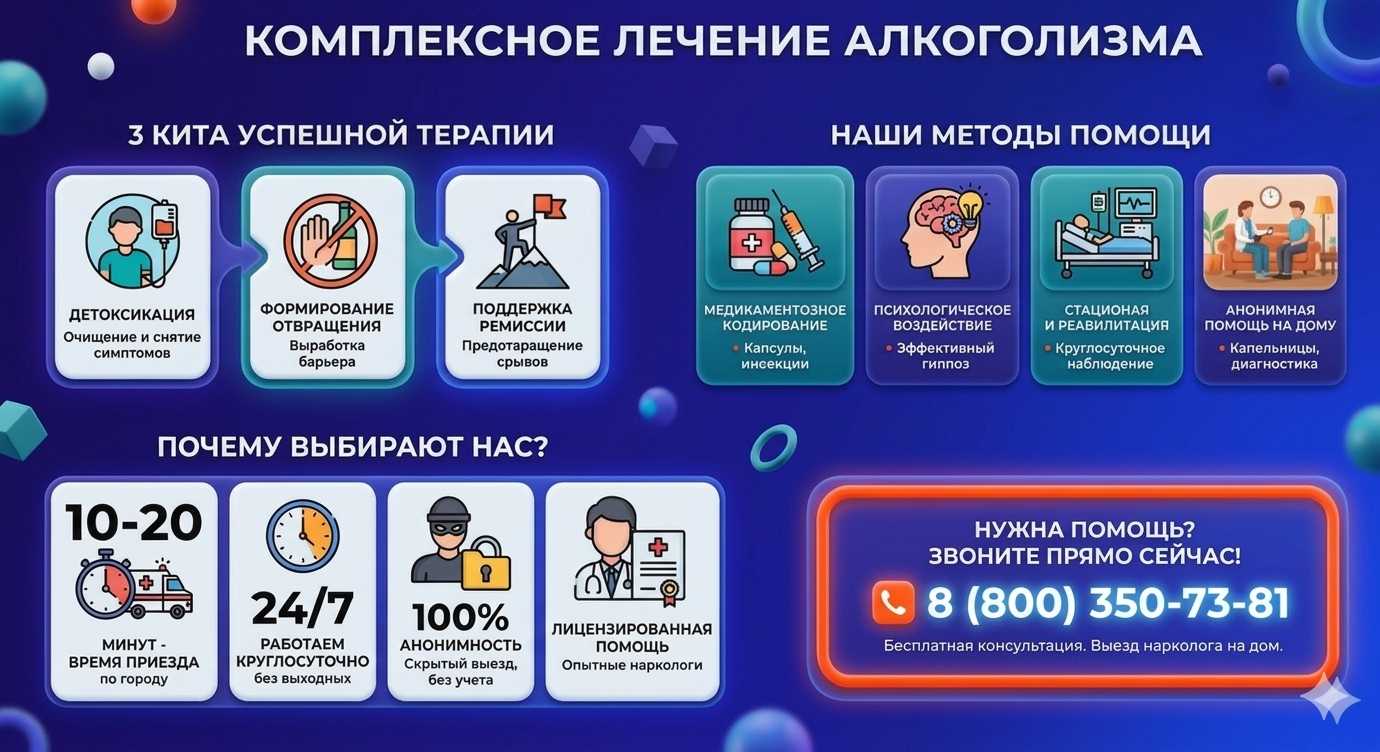 Инфографика о методах лечения алкоголизма в Курагино: детоксикация, кодирование и анонимная помощь на дому от клиники Похмельная служба.